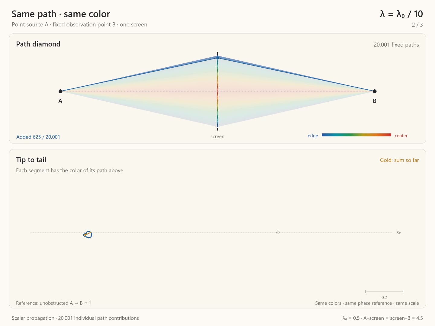 Decoded frame from symmetry-spectrum-path-diamond-wavelength-scan.mp4 at 00:13.083 · frame 785