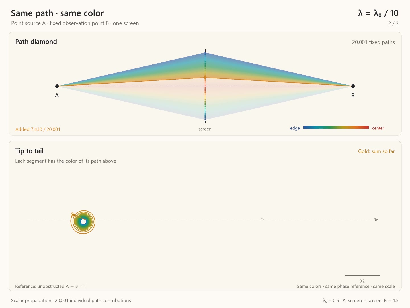 Decoded frame from symmetry-spectrum-path-diamond-wavelength-scan.mp4 at 00:16.350 · frame 981
