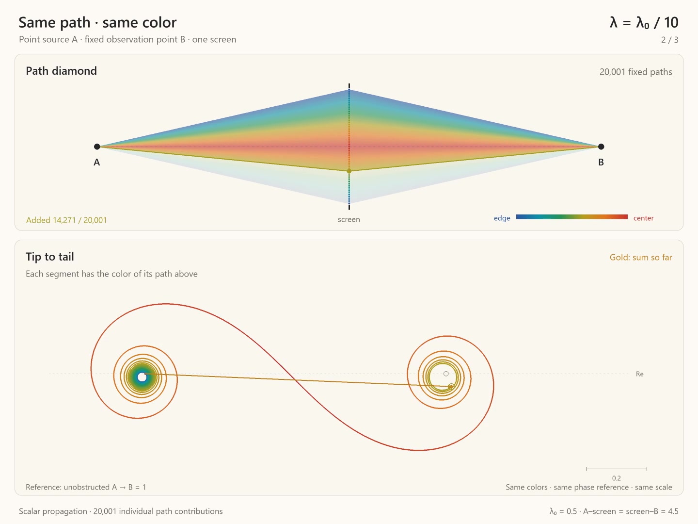 Sample at 00:19.633 from symmetry-spectrum-path-diamond-wavelength-scan.mp4