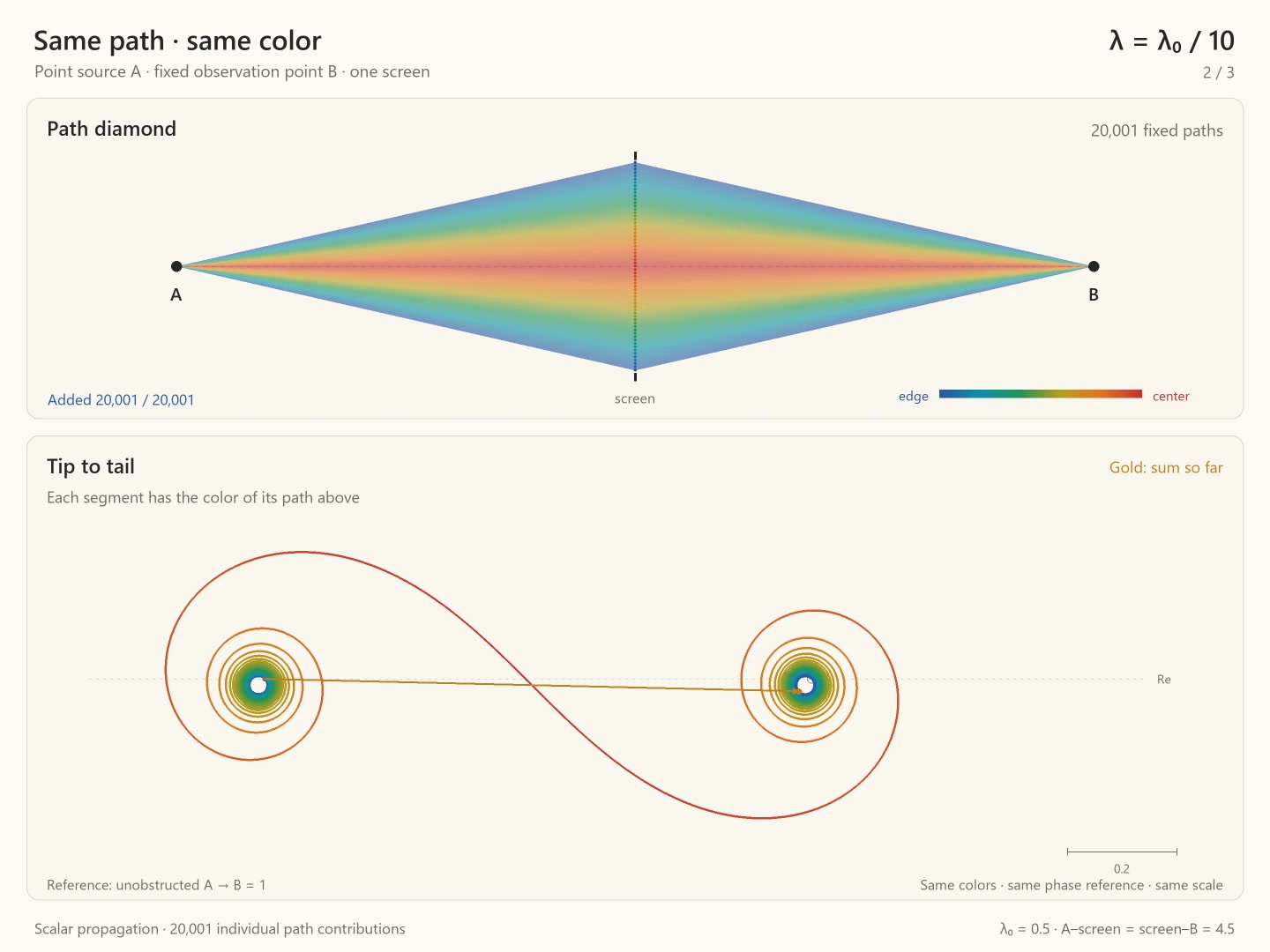 Decoded frame from symmetry-spectrum-path-diamond-wavelength-scan.mp4 at 00:22.900 · frame 1374