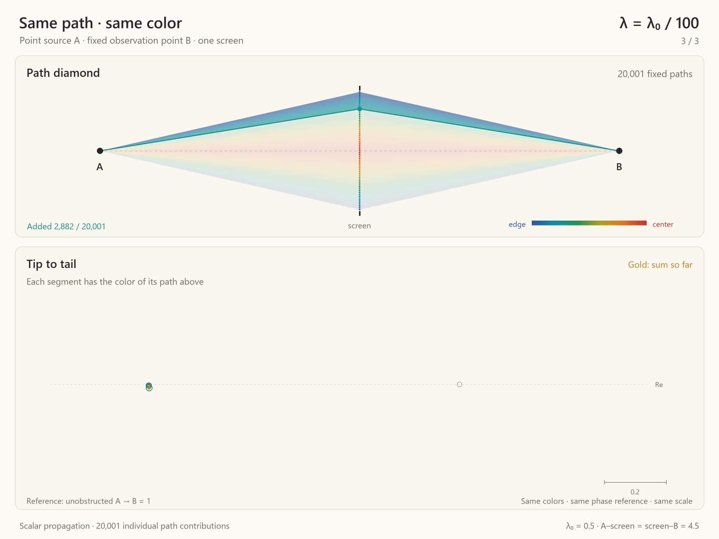 Decoded frame from symmetry-spectrum-path-diamond-wavelength-scan.mp4 at 00:26.167 · frame 1570