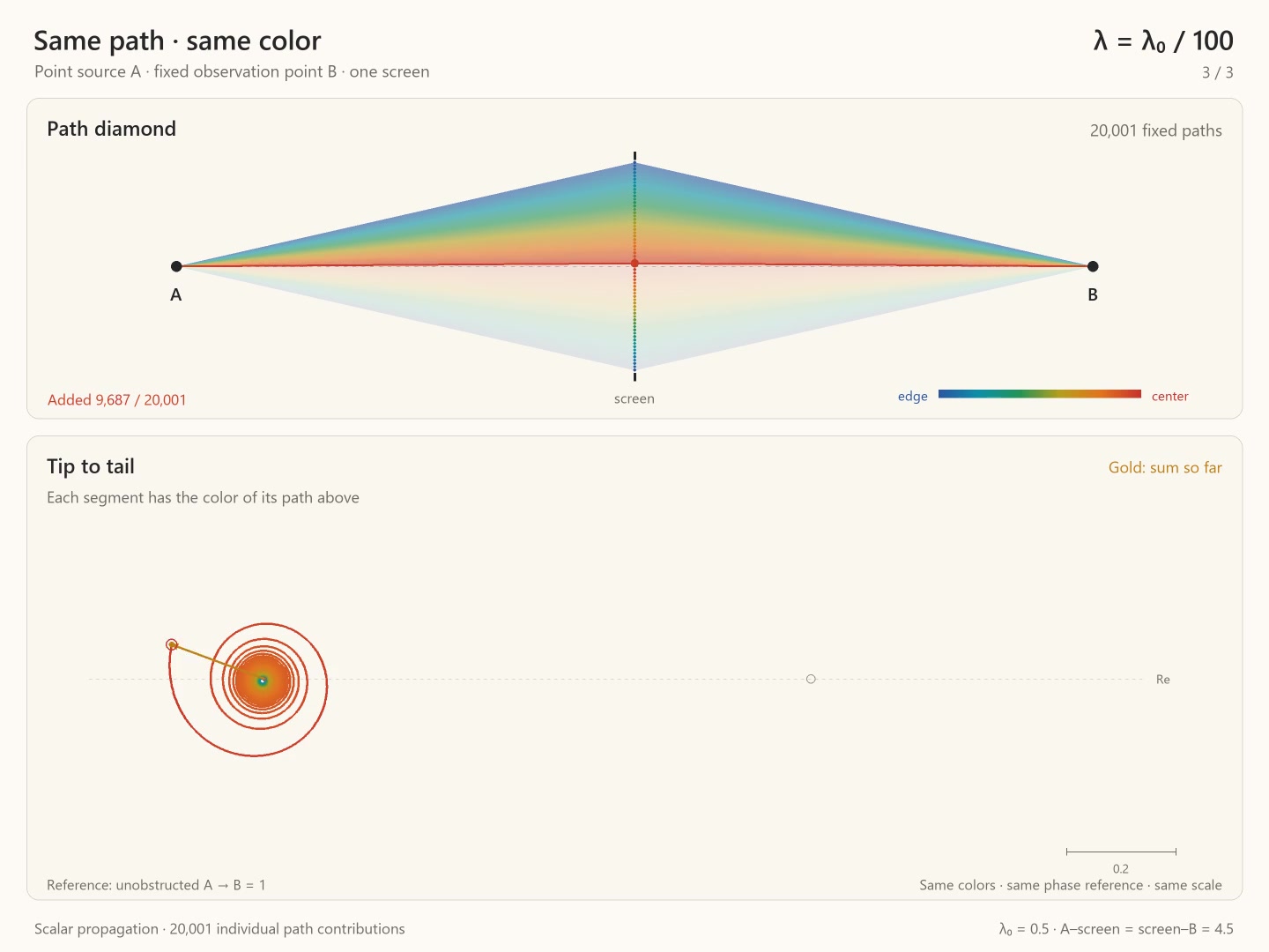 Decoded frame from symmetry-spectrum-path-diamond-wavelength-scan.mp4 at 00:29.433 · frame 1766