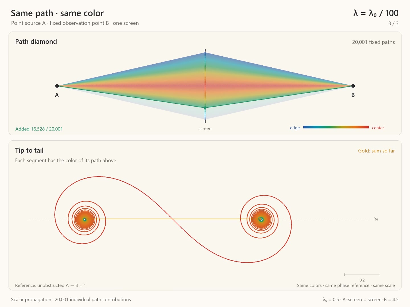 Decoded frame from symmetry-spectrum-path-diamond-wavelength-scan.mp4 at 00:32.717 · frame 1963