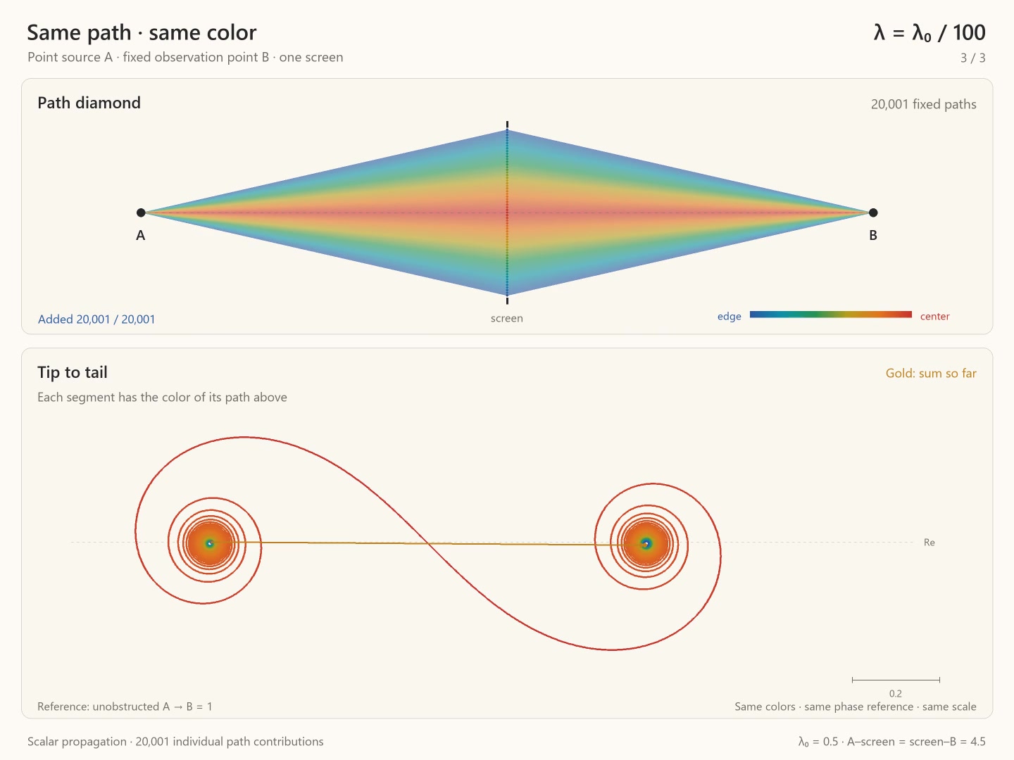 Decoded frame from symmetry-spectrum-path-diamond-wavelength-scan.mp4 at 00:35.983 · frame 2159