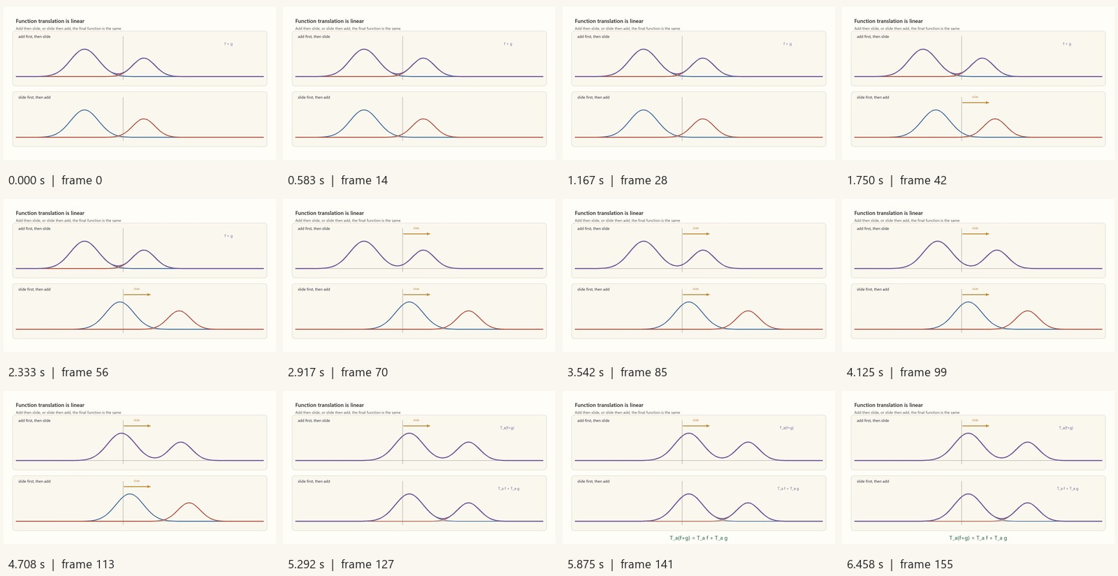 Timestamped decoded frames from symmetry-translation-function-linearity.mp4