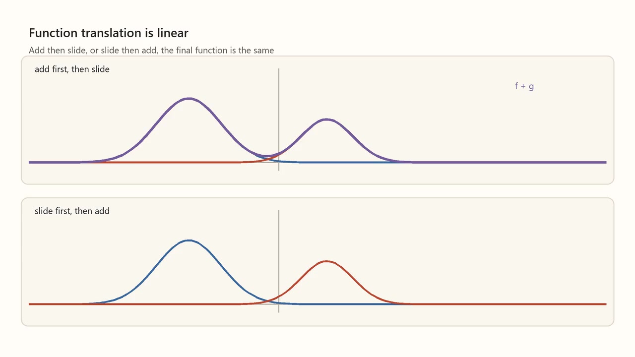 Decoded frame from symmetry-translation-function-linearity.mp4 at 00:00.583 · frame 14