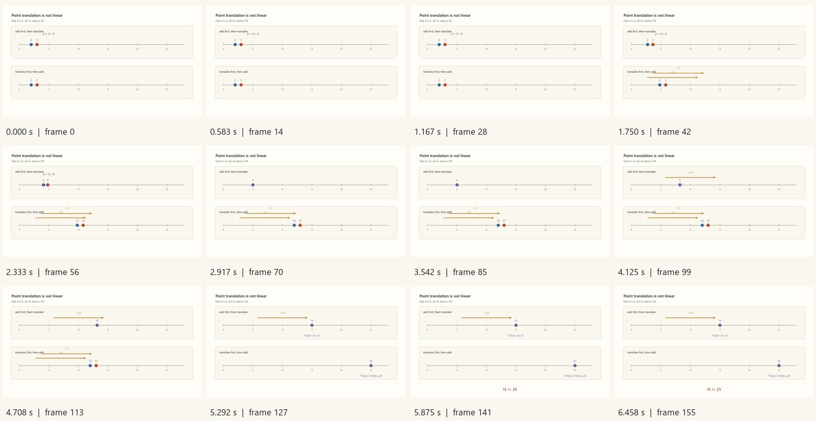 Timestamped decoded frames from symmetry-translation-point-linearity-failure.mp4