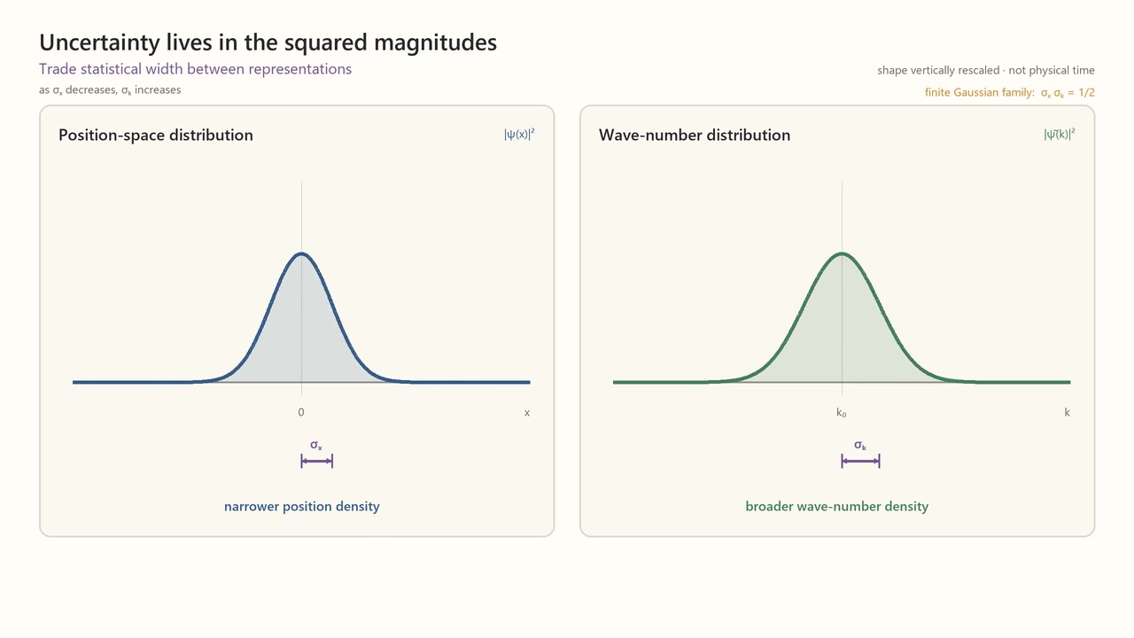 Decoded frame from symmetry-xk-squared-magnitudes.mp4 at 00:03.250 · frame 78