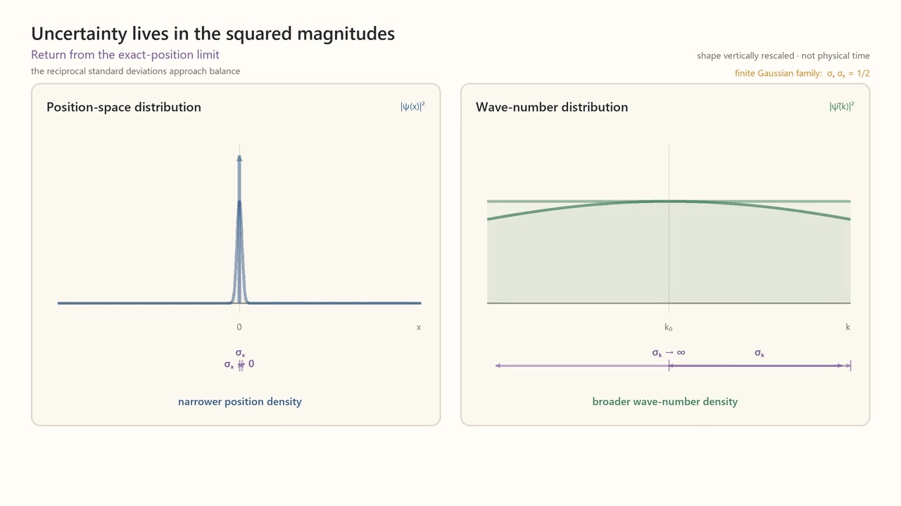Sample at 00:06.542 from symmetry-xk-squared-magnitudes.mp4