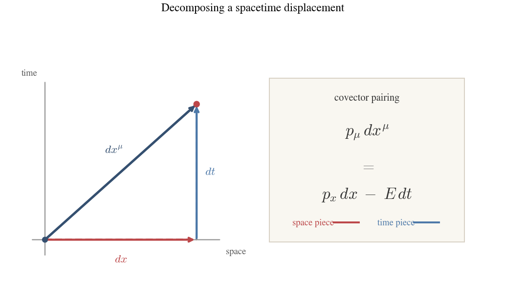 Action decomposition diagram